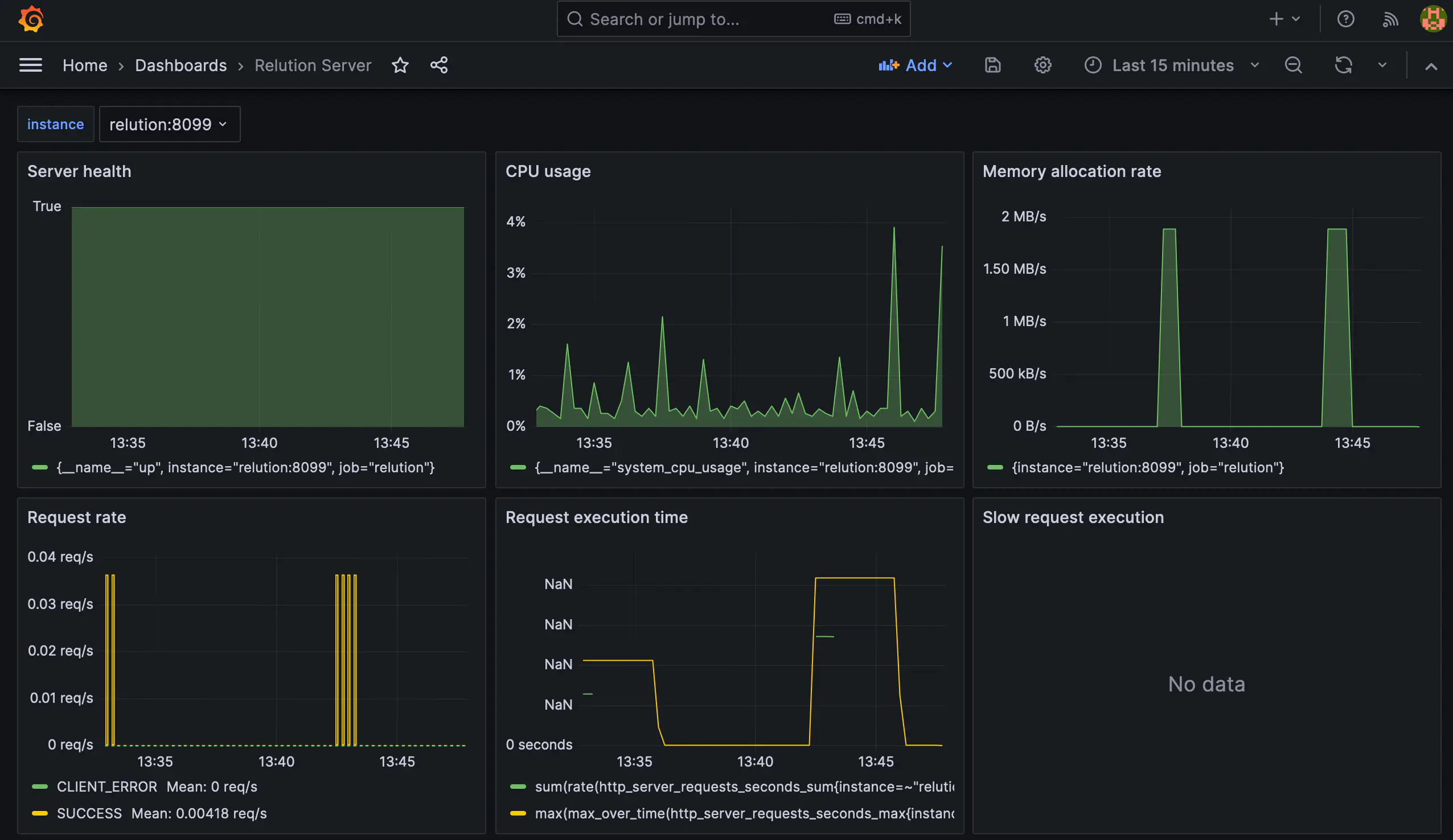 Tableau de bord Grafana