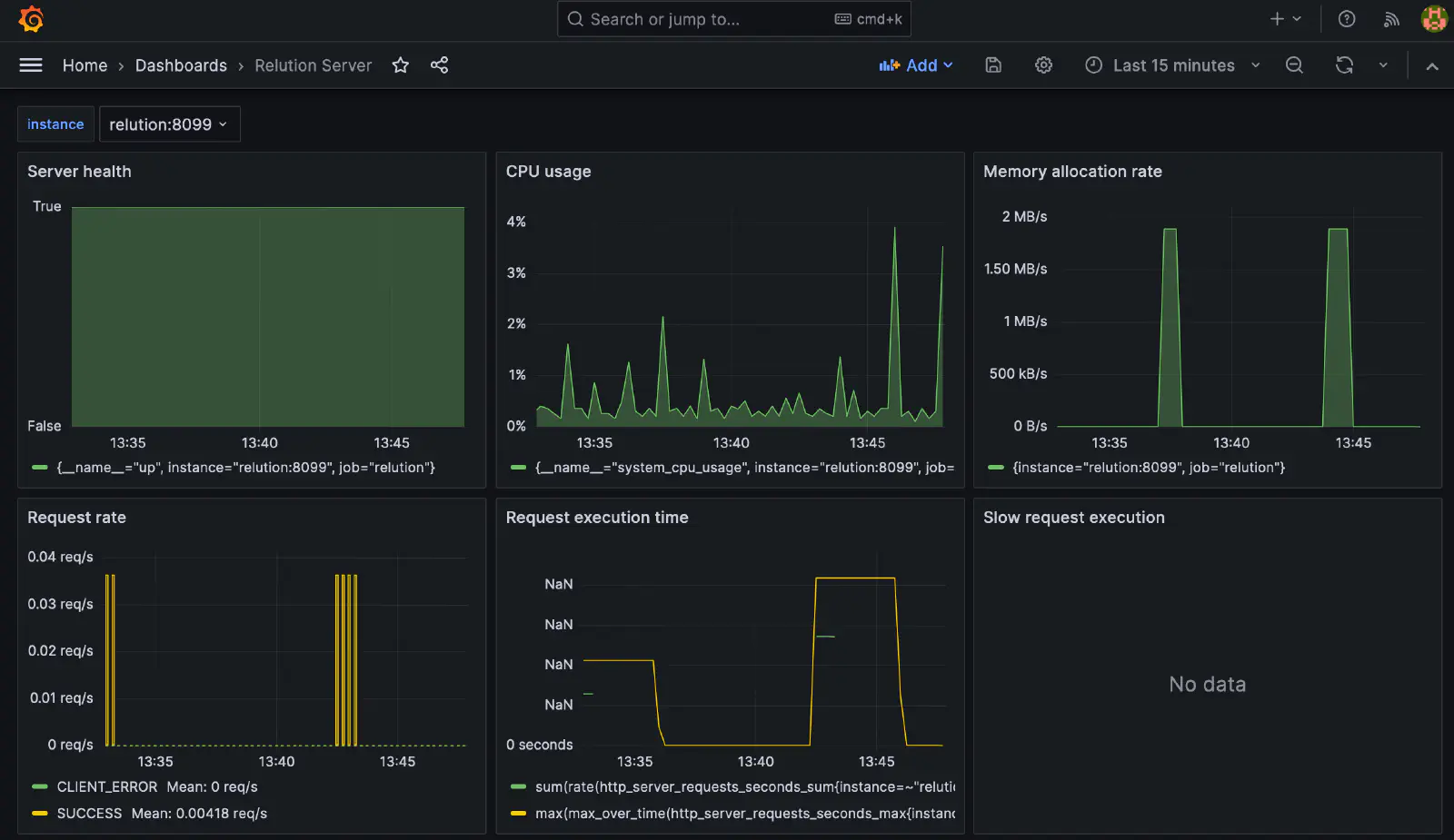 Grafana Dashboard