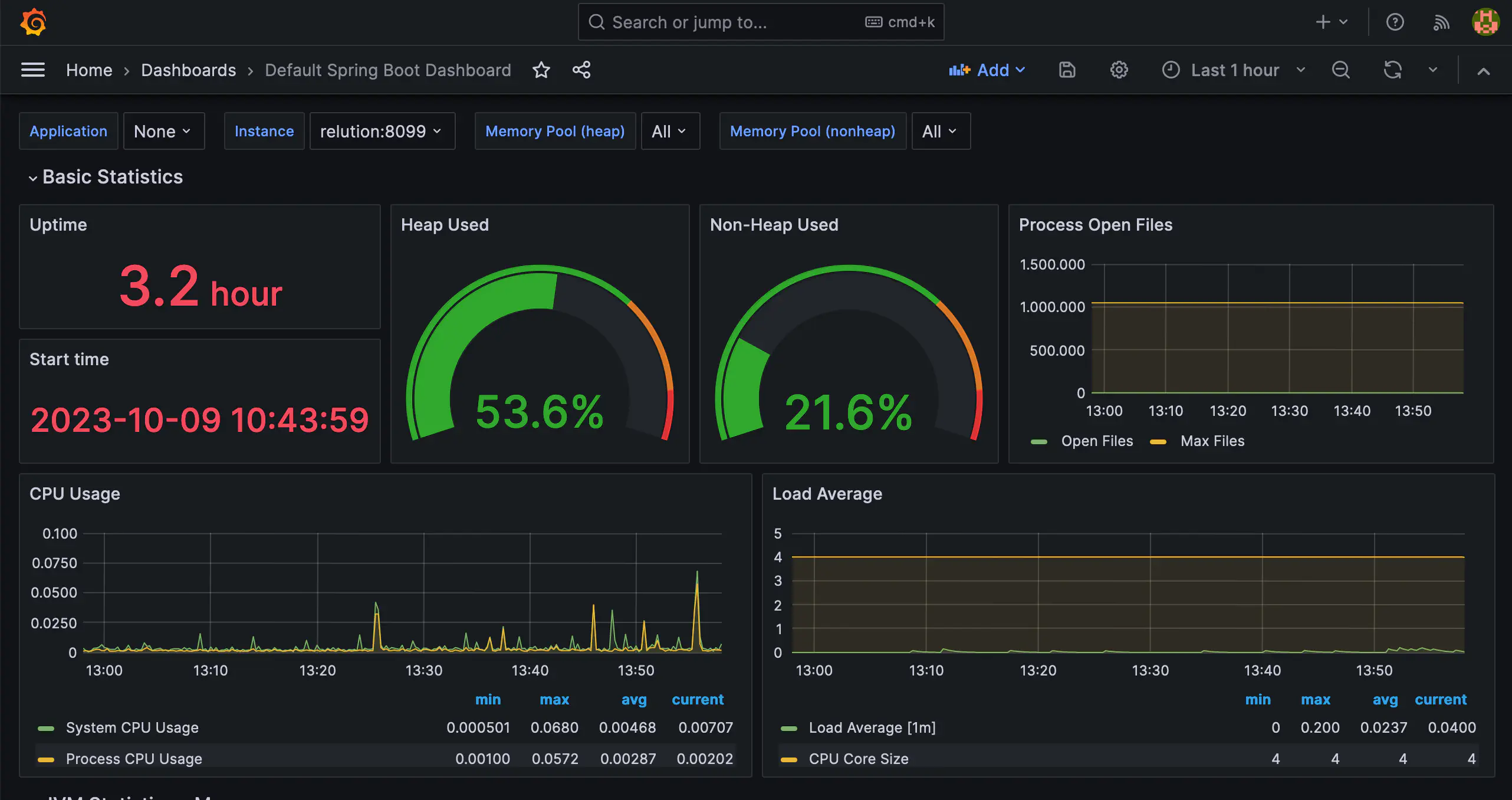 Grafana Dashboard